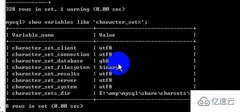 mysql 数据库的字符编码有哪些常见问题