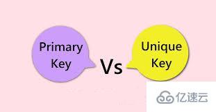 MySQL 数据库中主键和唯一键有什么区别