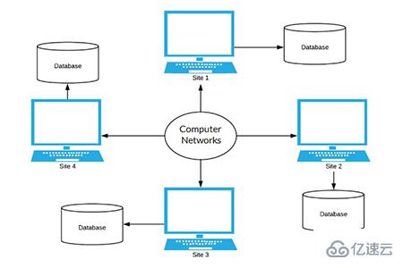 DDBMS 指的是什么意思