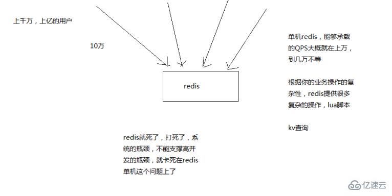 CentOS7 下如何安装 mysql-server