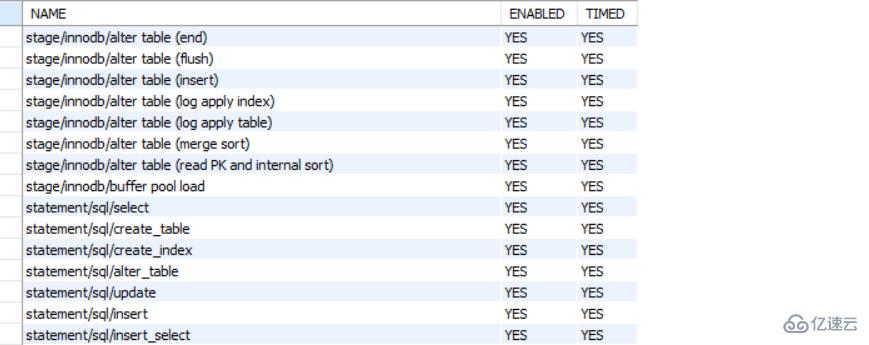 mysql 之调优概论的案例分析