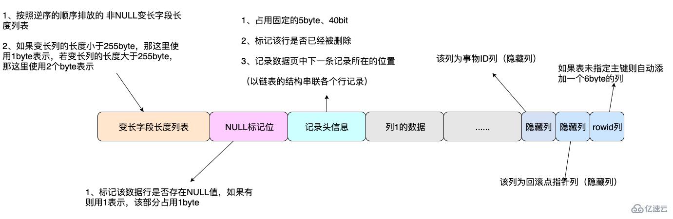 MySQL 的数据行和行溢出机制是什么意思