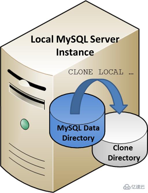 MySQL 的数据行和行溢出机制是什么意思