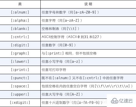 mysql 常用功能有哪些