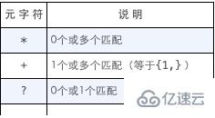 mysql 常用功能有哪些