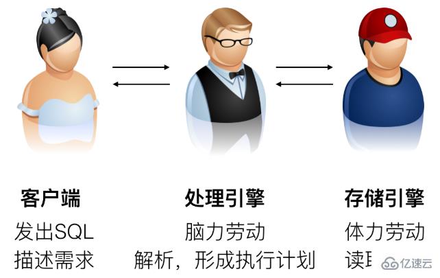 MySQL 原理与优化的案例分析