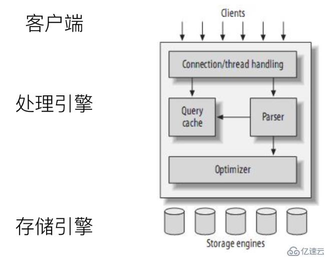 MySQL 原理与优化的案例分析