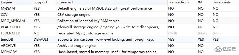 MySql 中常用的引擎有哪些