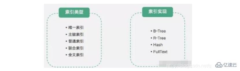 mysql8.0 和 mysql5.7 的有什么区别