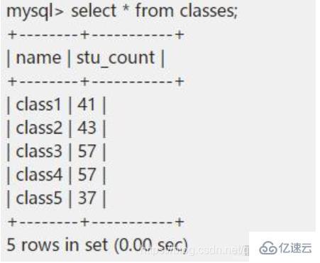 mysql8.0 和 mysql5.7 的有什么区别