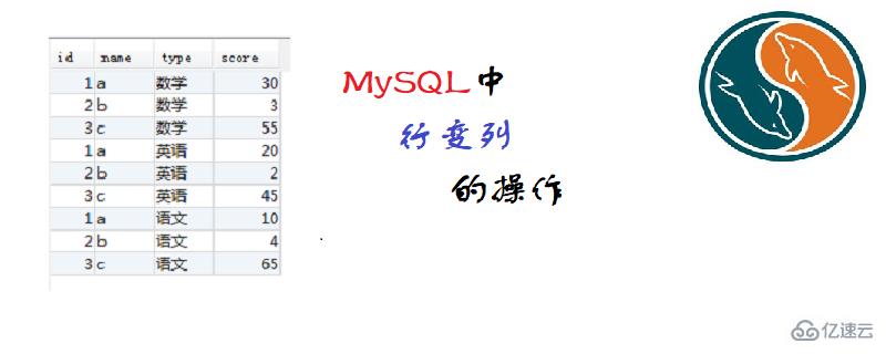 mysql 多行变多列的案例分析