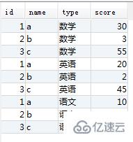 mysql 多行变多列的案例分析