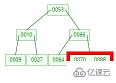 MySQL 索引要用 B +tree 的原因