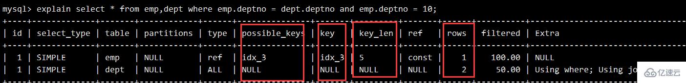 MySQL 执行计划 explain 与索引数据结构推演过程是什么