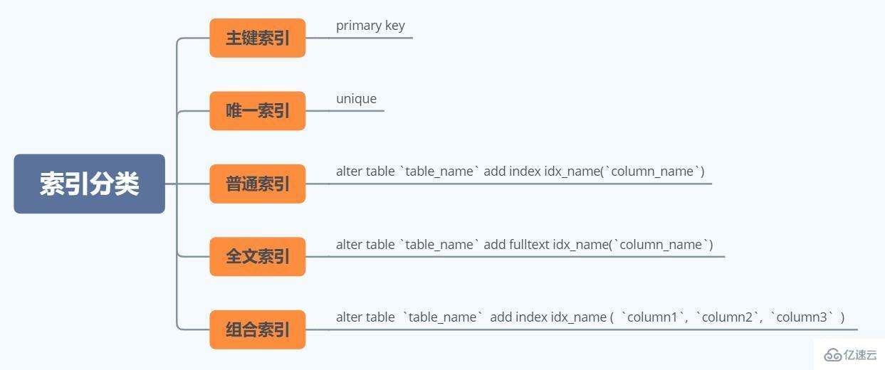 MySQL 执行计划 explain 与索引数据结构推演过程是什么