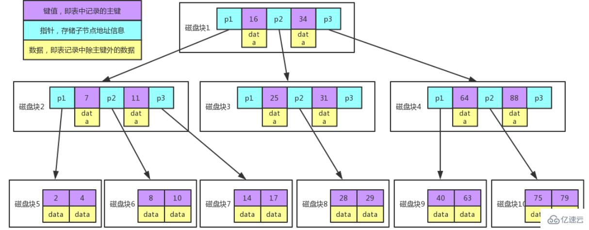 MySQL 执行计划 explain 与索引数据结构推演过程是什么