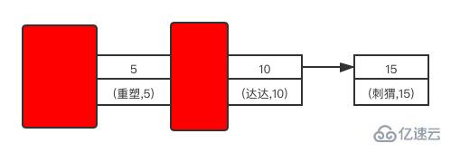 MySQL 中锁及加锁规则是什么