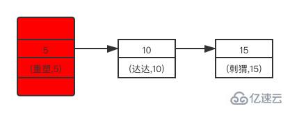 MySQL 中锁及加锁规则是什么