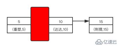 MySQL 中锁及加锁规则是什么