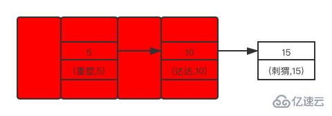 MySQL 中锁及加锁规则是什么