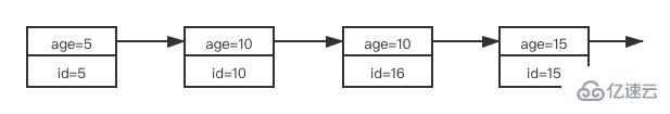 MySQL 中锁及加锁规则是什么