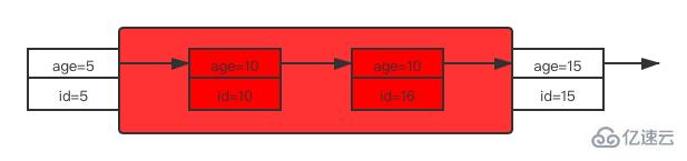 MySQL 中锁及加锁规则是什么