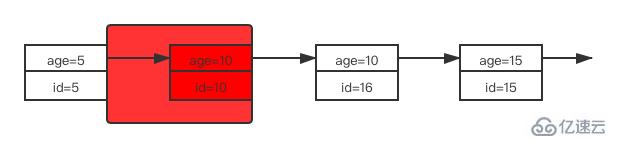 MySQL 中锁及加锁规则是什么