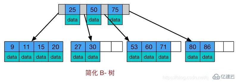 MySQL 索引的详细介绍