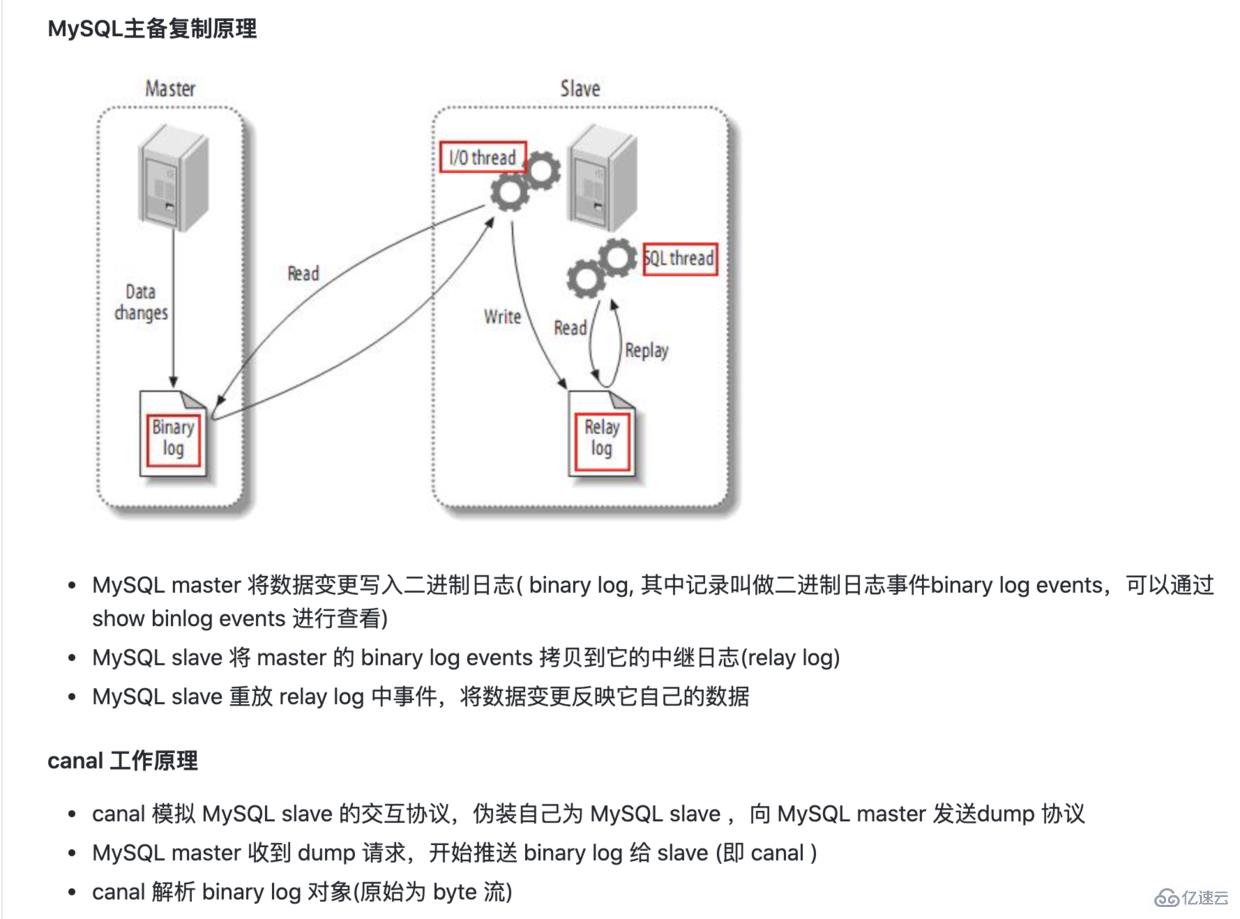 canal 如何实现 mysql 的数据同步