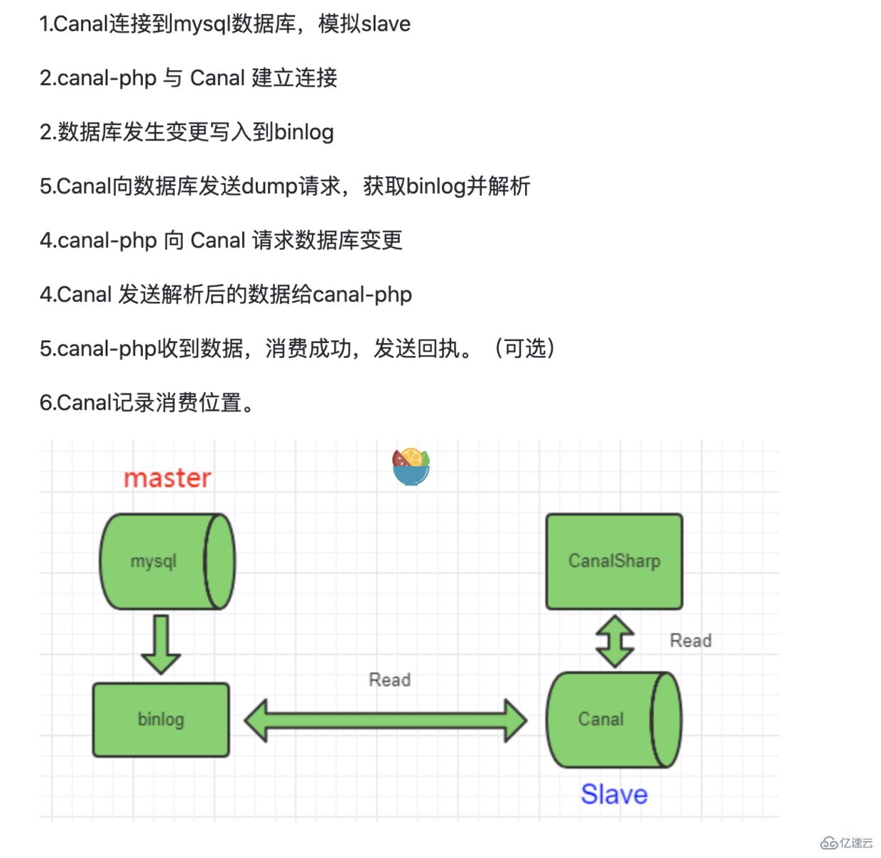 canal 如何实现 mysql 的数据同步
