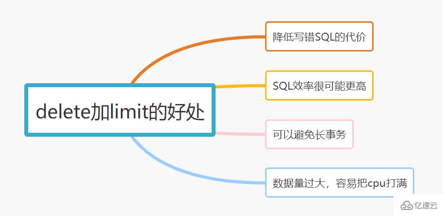 Mysql 中写 sql 的技巧