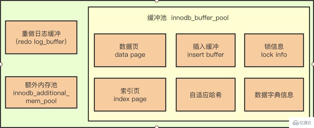 InnoDB 的 Checkpoint 技术是什么