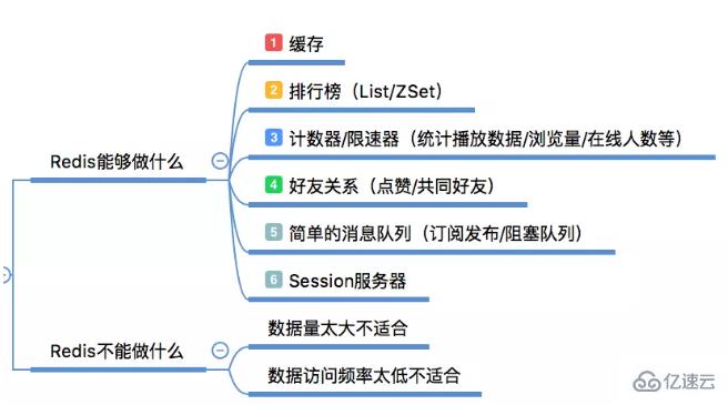 用 redis 的理由