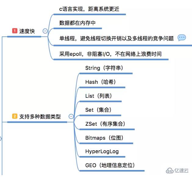 用 redis 的理由