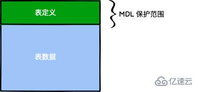 MySQL MariaDB Online DDL 的详解示例