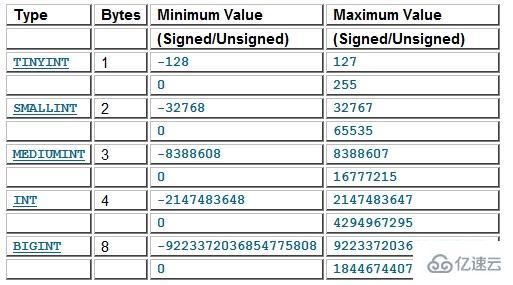 mysql 中有什么数据类型