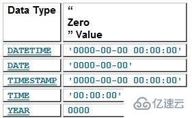 mysql 中有什么数据类型