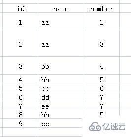 mysql 中 group by 如何使用