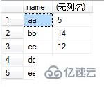 mysql 中 group by 如何使用