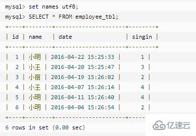 mysql 中 group by 的用法