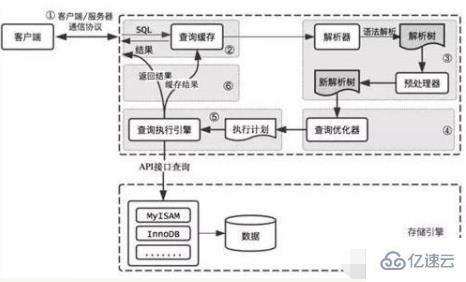 mysql 数据库查询缓存原理详解