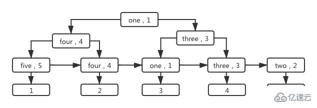 MySQL 中索引的案例分析