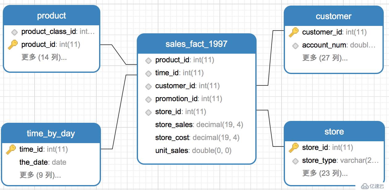 Quick BI 的模型设计与生成 SQL 原理剖析