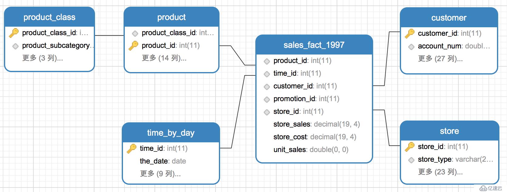 Quick BI 的模型设计与生成 SQL 原理剖析