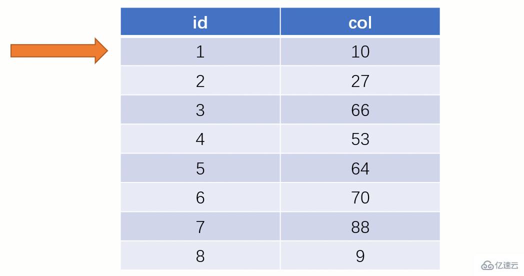 MySQL 索引要用 B +tree 的原因