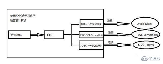 java 连接 navicat 的方法