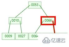 MySQL 索引要用 B +tree 的原因