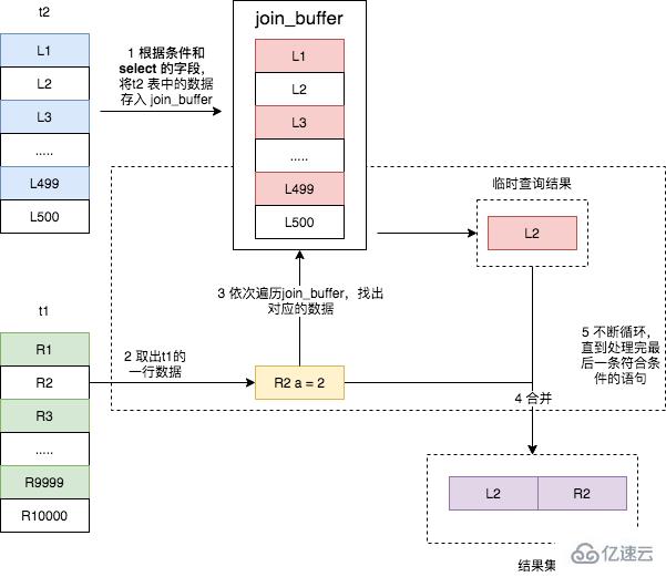 MySQL 的 join 功能有什么用