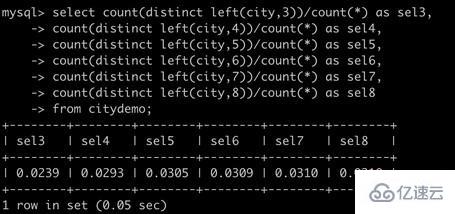 如何为 MySQL 创建高性能索引