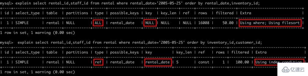 如何为 MySQL 创建高性能索引